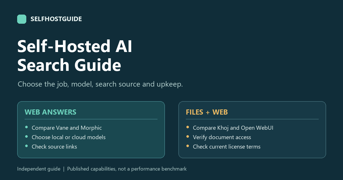 SelfHostGuide diagram showing separate choices for retrieval, model location, application hosting, and source checking.